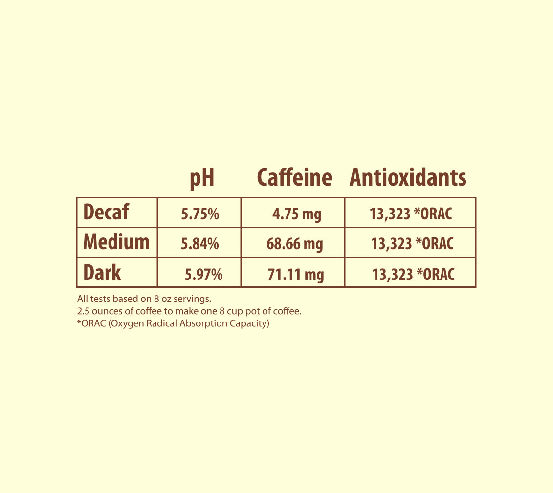tiemans coffee ph, caffeine and antioxidants label