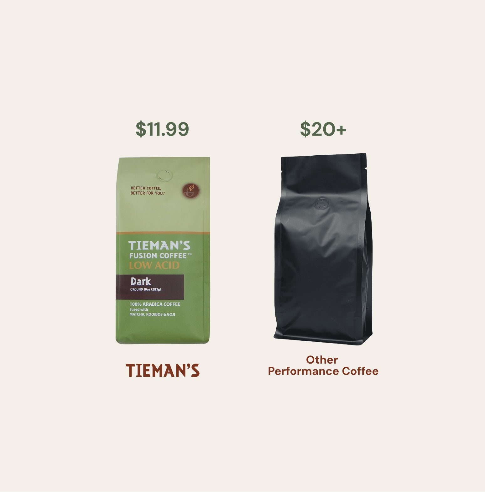 Tieman's Fusion Coffee at $11.99 compared to other performance coffee brands at $20 or more